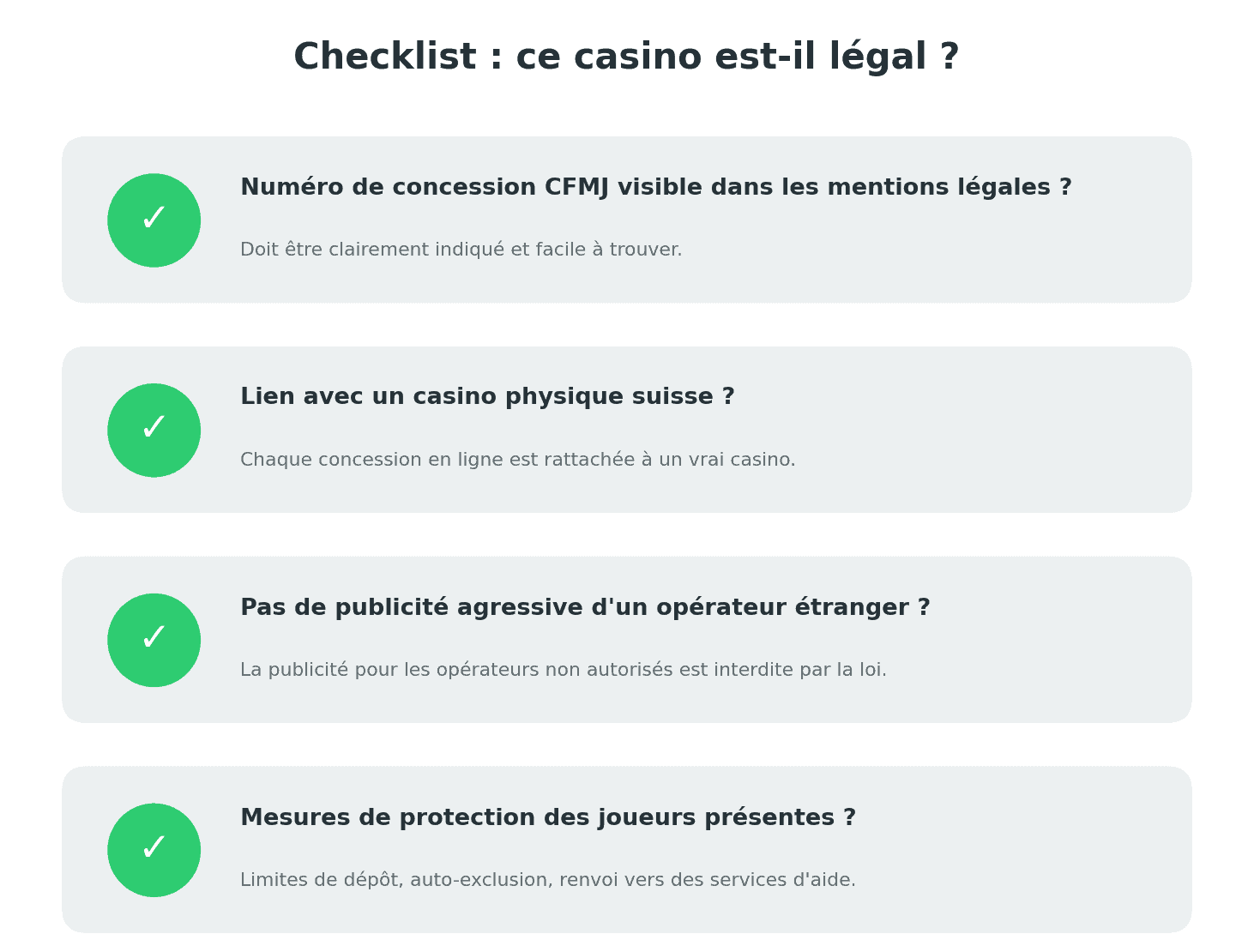 Checklist pour reconnaître un casino en ligne légal en Suisse